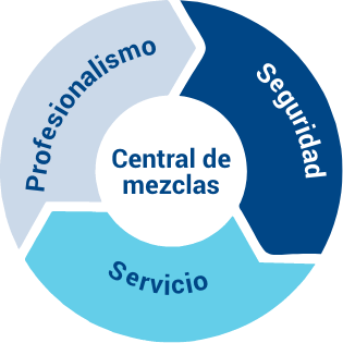 central-de-mezclas-grafica-explicativa